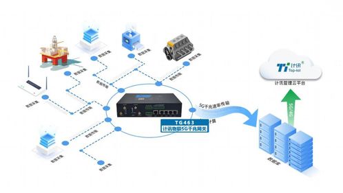 科技賦能城市 計訊物聯智慧燈桿網關系列產品引領網絡技術開發新潮流