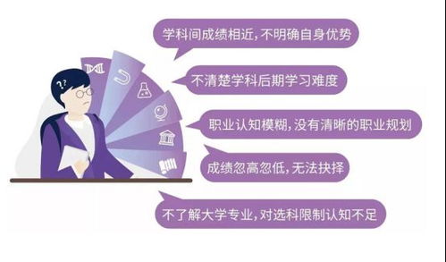 新高考改革下的智慧選擇 星火慧選科如何以網絡技術助力科學決策