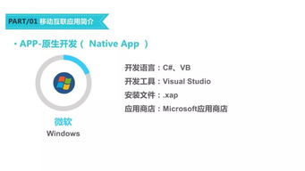 移動互聯網應用開發技術課程建設模式探討——以微信小程序為例的網絡技術開發
